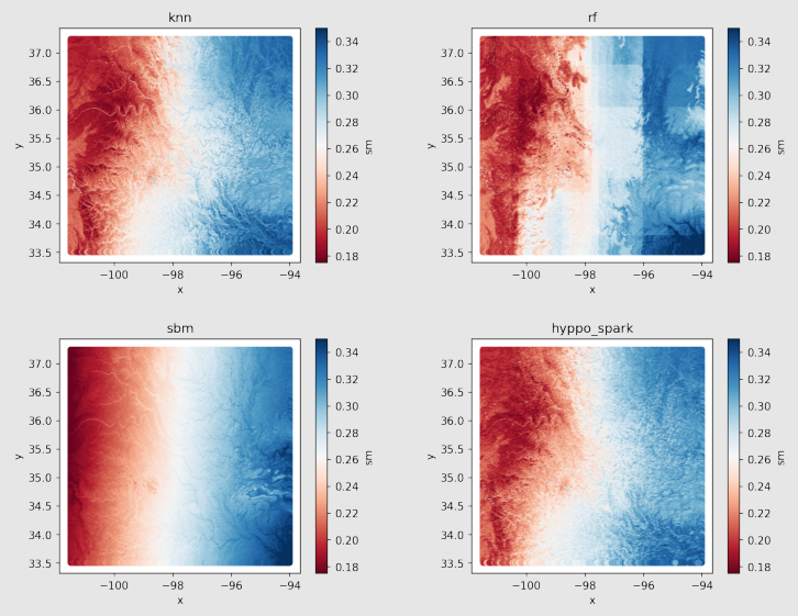 Model Results Visualization